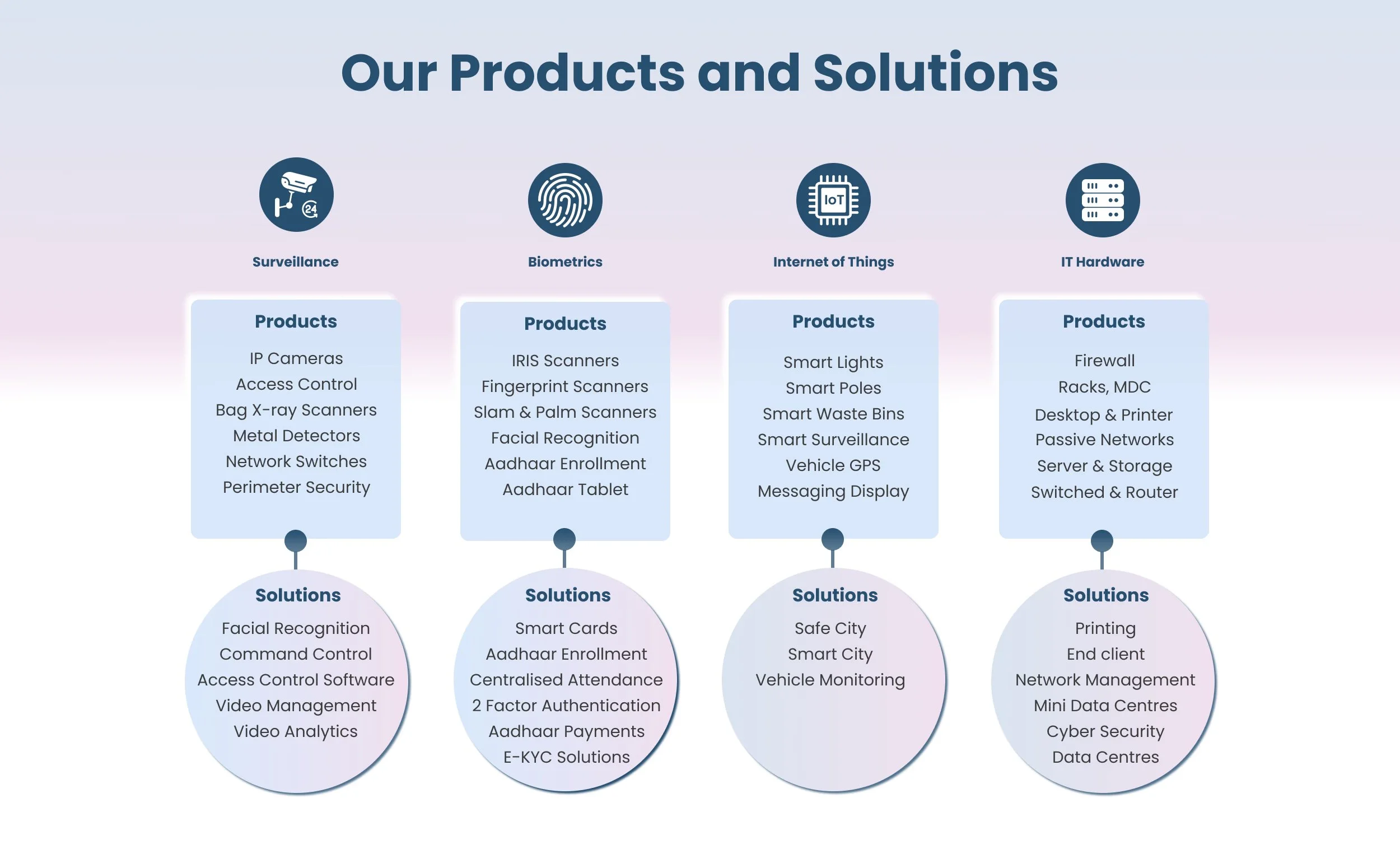 Our Products